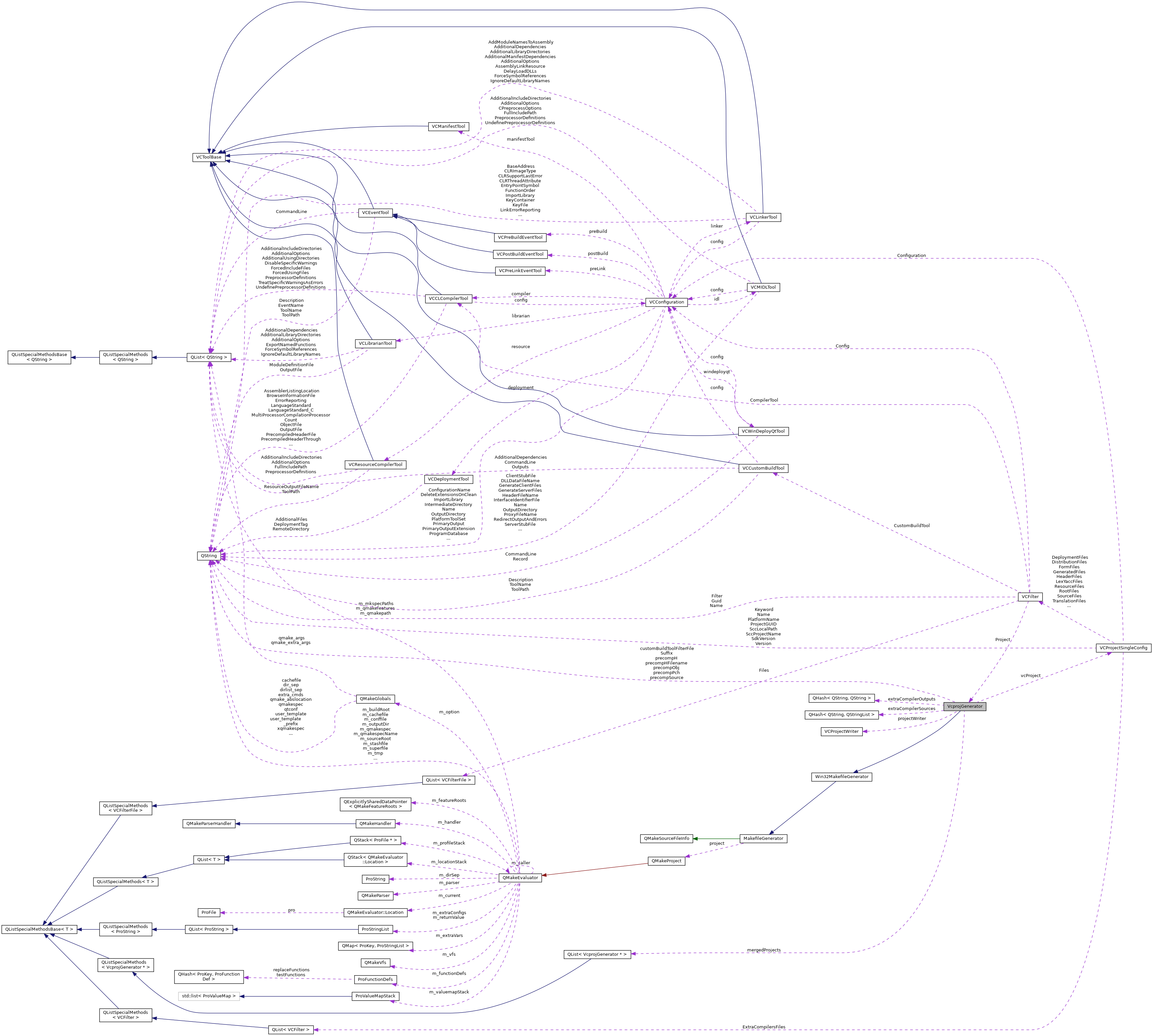 Collaboration graph