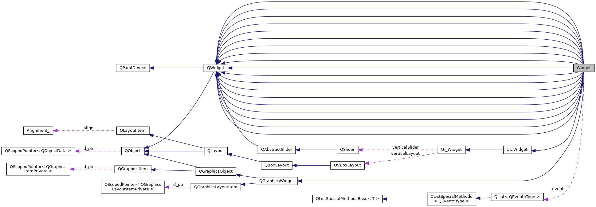 Collaboration graph