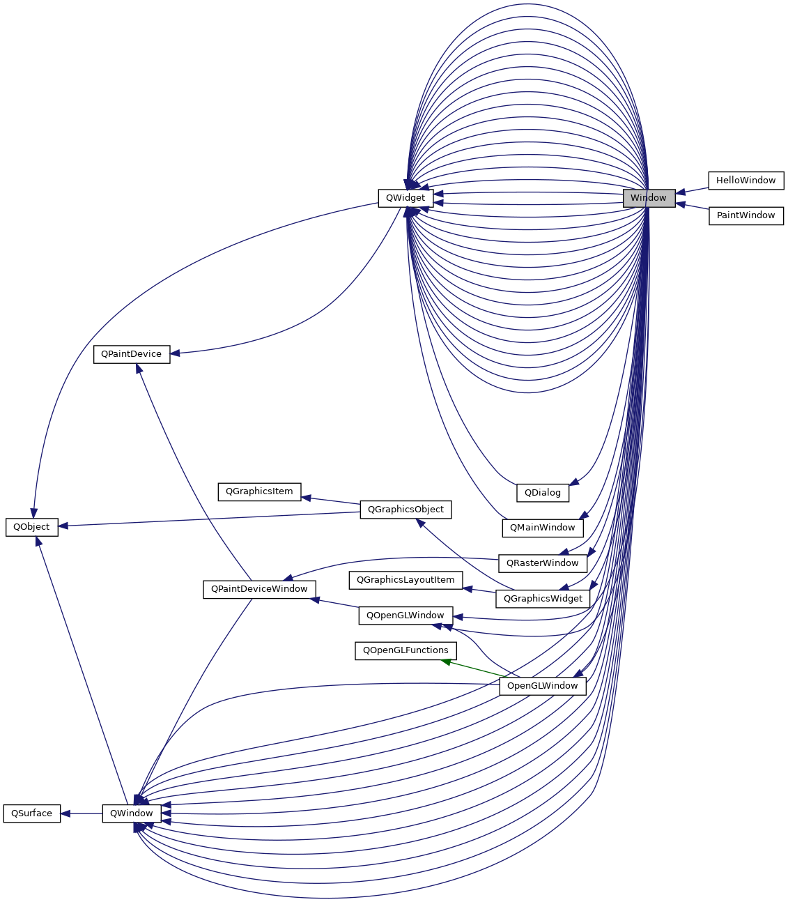 Inheritance graph