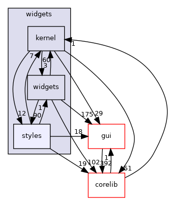 src/widgets/styles