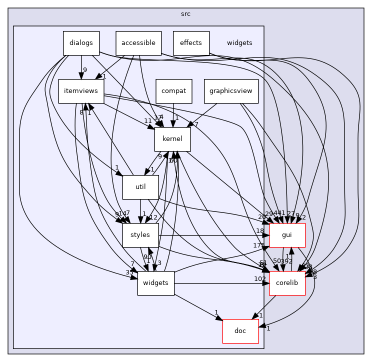 src/widgets