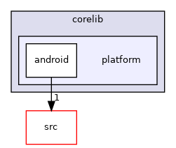 tests/auto/corelib/platform