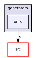 qmake/generators/unix