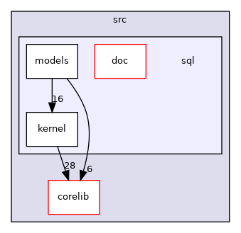 src/sql