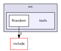 src/3rdparty/freetype/src/tools