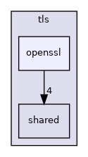 src/plugins/tls/openssl