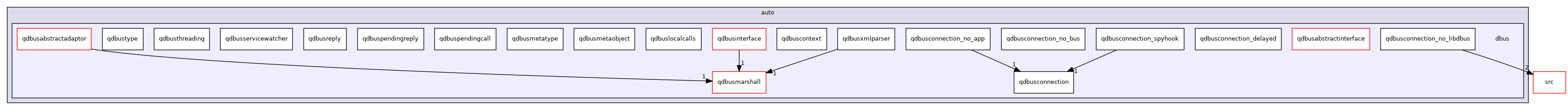 tests/auto/dbus