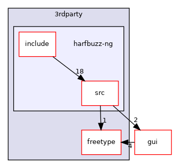 src/3rdparty/harfbuzz-ng