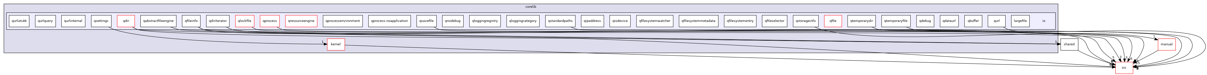 tests/auto/corelib/io