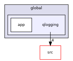 tests/auto/corelib/global/qlogging