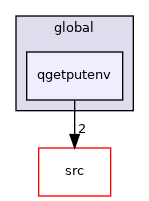 tests/auto/corelib/global/qgetputenv