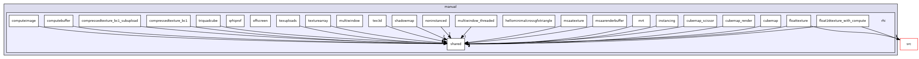 tests/manual/rhi