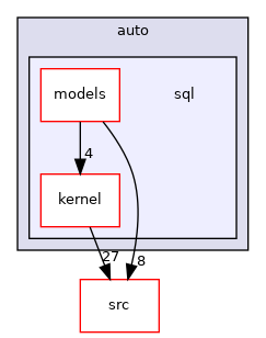 tests/auto/sql