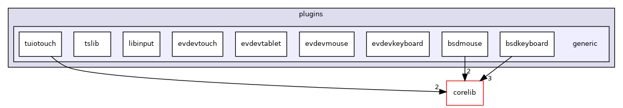 src/plugins/generic