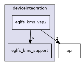 src/plugins/platforms/eglfs/deviceintegration/eglfs_kms_vsp2