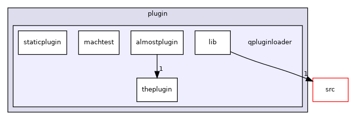 tests/auto/corelib/plugin/qpluginloader