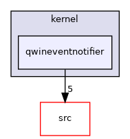 tests/auto/corelib/kernel/qwineventnotifier