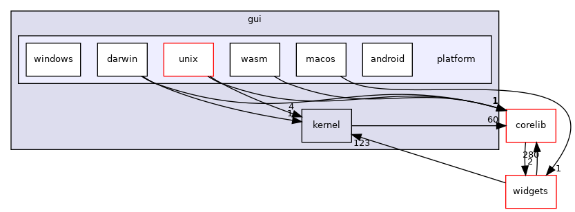 src/gui/platform