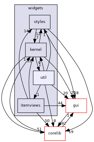 src/widgets/util