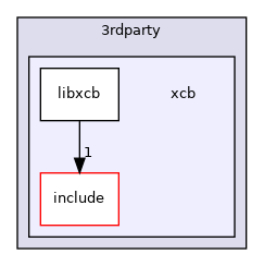 src/3rdparty/xcb