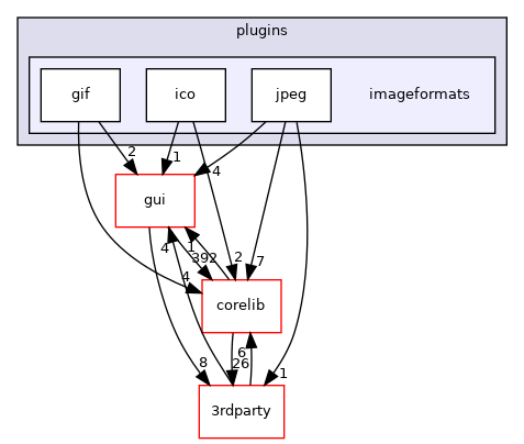 src/plugins/imageformats