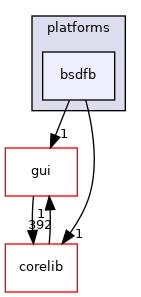 src/plugins/platforms/bsdfb