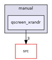 tests/manual/qscreen_xrandr