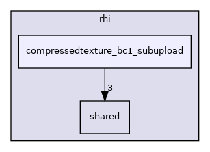 tests/manual/rhi/compressedtexture_bc1_subupload