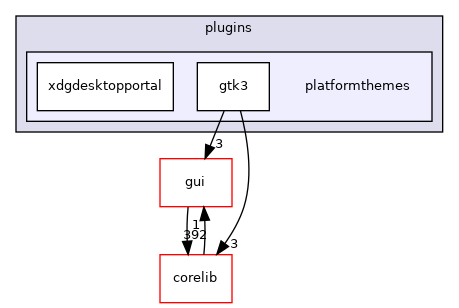 src/plugins/platformthemes