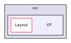 src/3rdparty/harfbuzz-ng/src/OT