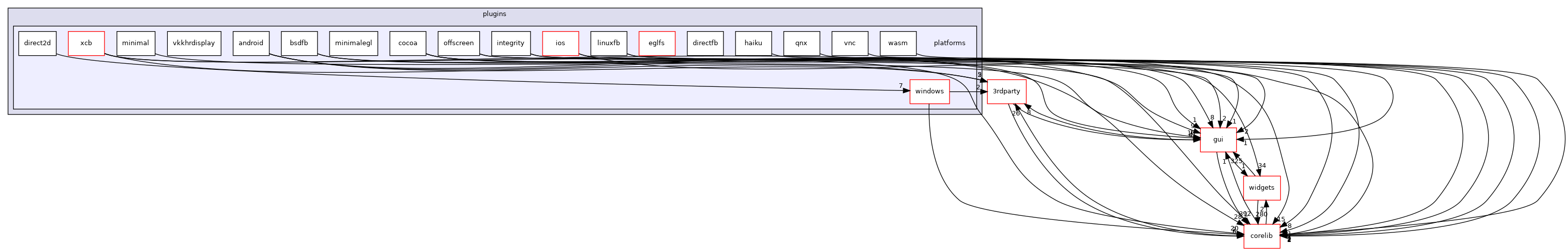 src/plugins/platforms