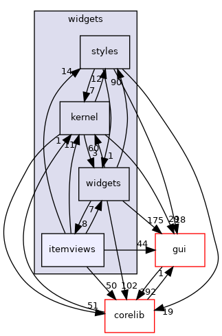 src/widgets/itemviews