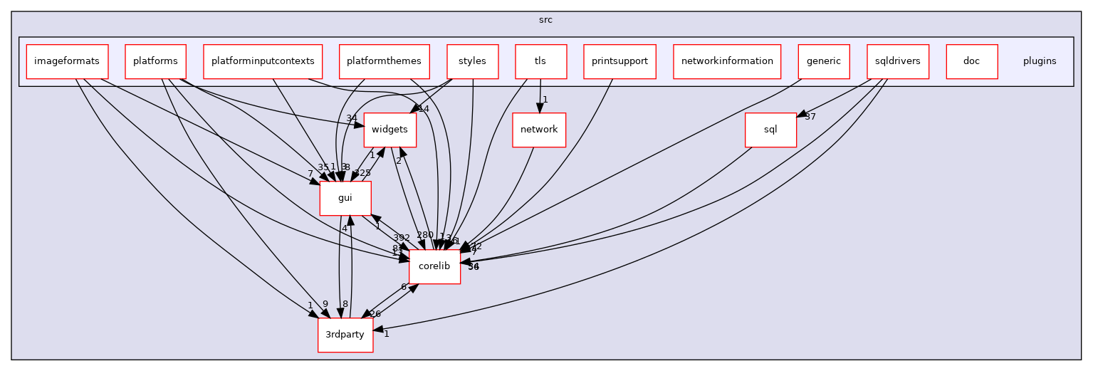 src/plugins