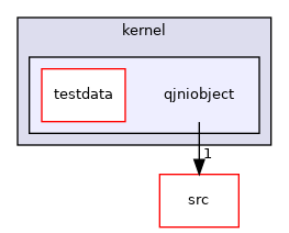 tests/auto/corelib/kernel/qjniobject