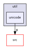 util/unicode