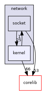 src/network/kernel