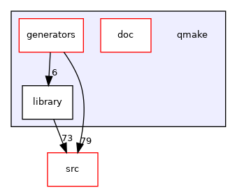 qmake