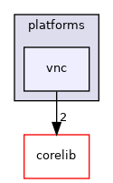 src/plugins/platforms/vnc