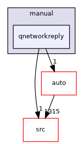 tests/manual/qnetworkreply