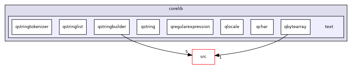 tests/benchmarks/corelib/text