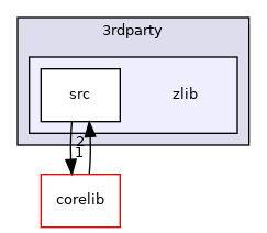 src/3rdparty/zlib