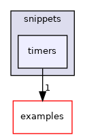 src/corelib/doc/snippets/timers