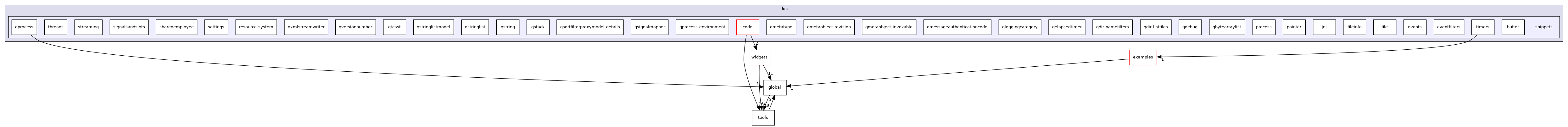 src/corelib/doc/snippets