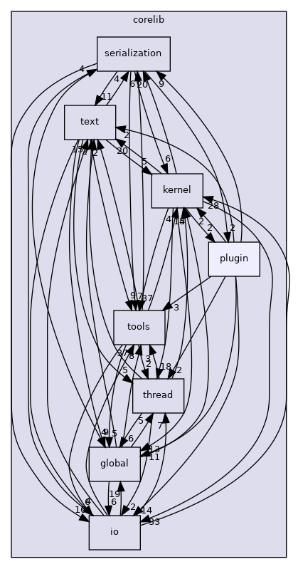 src/corelib/plugin