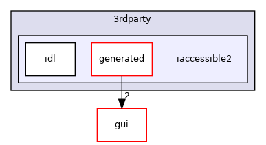 src/3rdparty/iaccessible2