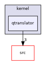 tests/auto/corelib/kernel/qtranslator