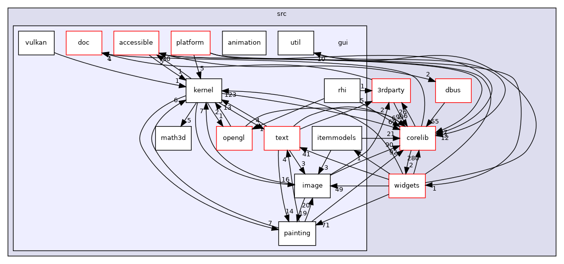 src/gui