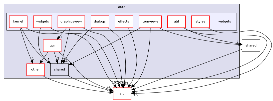 tests/auto/widgets