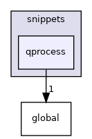 src/corelib/doc/snippets/qprocess