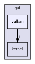 src/gui/vulkan